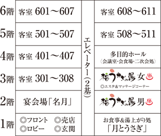 各階の客室配置図